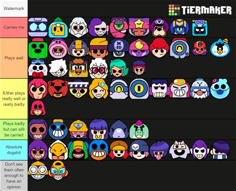 random brawl stars brawler|Tier list of how well randoms play each brawler (in my experience.